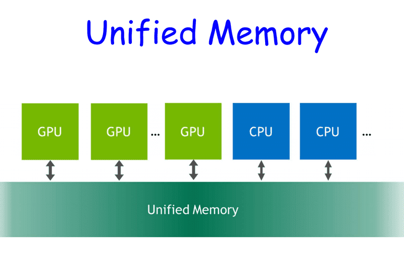 unified memory